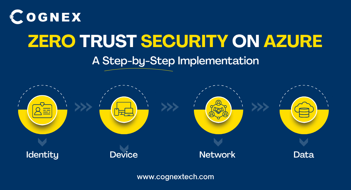 Zero Trust Security on Azure: A Step-by-Step Implementation